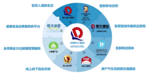 中國恒大 '新恒大'的發展邏輯與戰略藍圖